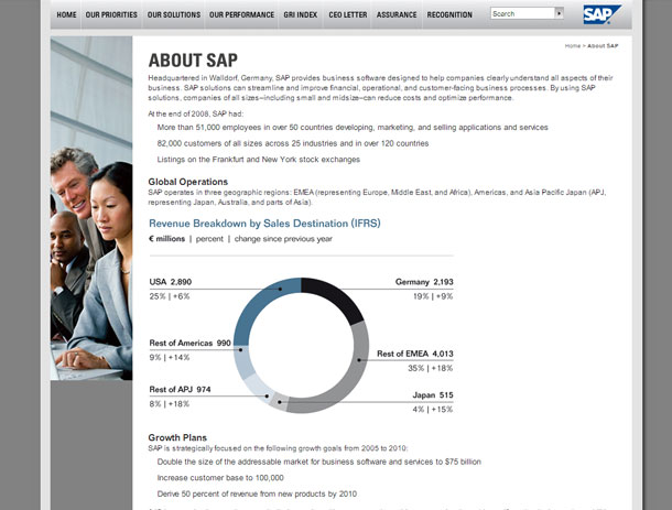 SAP Informe de Sustenibilidad 2008
