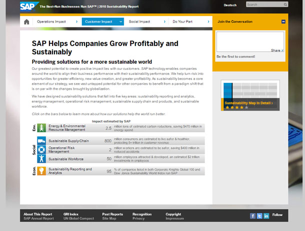SAP Informe de Sustenibilidad 2010